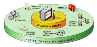 Xây dựng hệ thống quản lý an ninh tập trung